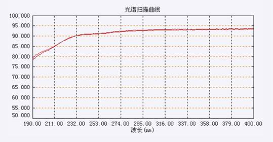 331光谱扫描曲线280-540.jpg