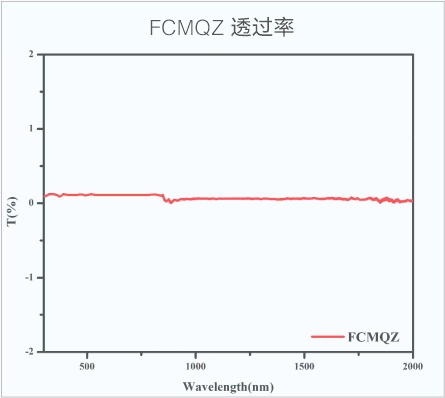 复合乐动全站·（中国）官方网站  透过率.jpg