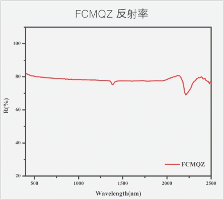 复合乐动全站·（中国）官方网站  反射率.jpg